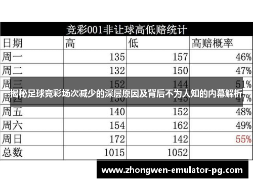 揭秘足球竞彩场次减少的深层原因及背后不为人知的内幕解析
