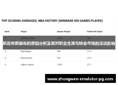 凯恩年薪偏低的原因分析及其对职业生涯与转会市场的深远影响