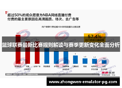 篮球联赛最新比赛规则解读与赛季更新变化全面分析