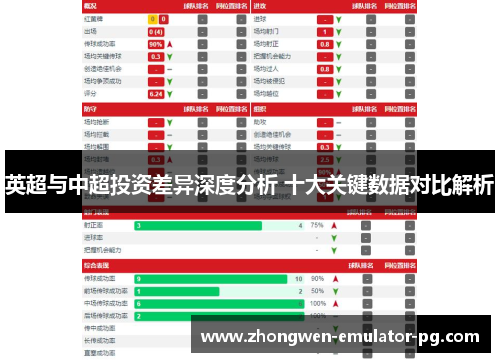 英超与中超投资差异深度分析 十大关键数据对比解析