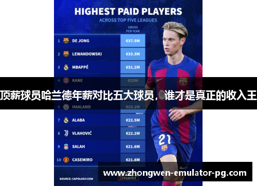 顶薪球员哈兰德年薪对比五大球员，谁才是真正的收入王