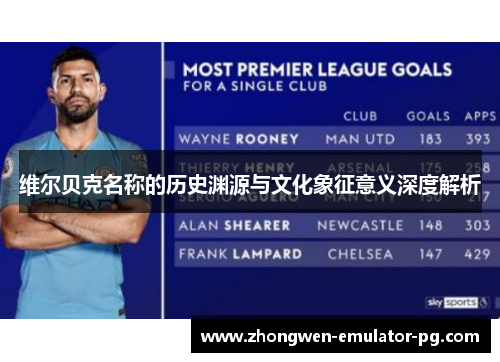 维尔贝克名称的历史渊源与文化象征意义深度解析