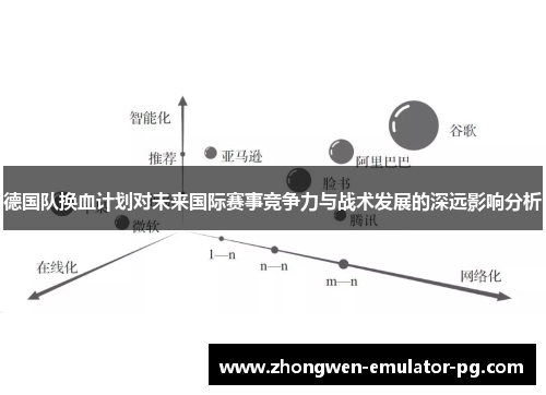 德国队换血计划对未来国际赛事竞争力与战术发展的深远影响分析