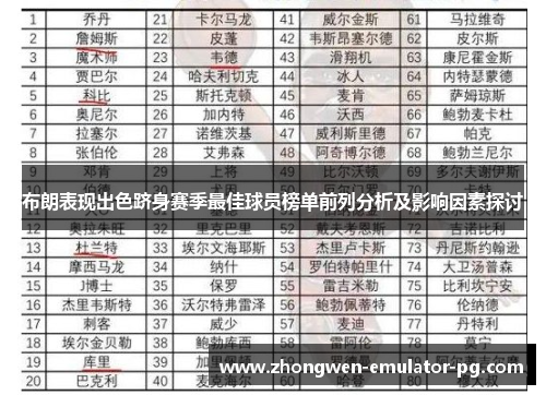 布朗表现出色跻身赛季最佳球员榜单前列分析及影响因素探讨