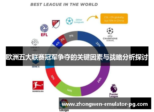 欧洲五大联赛冠军争夺的关键因素与战略分析探讨