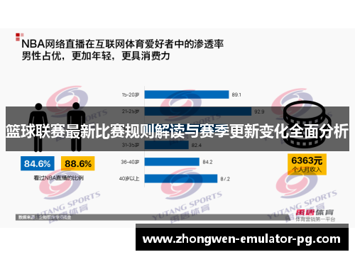 篮球联赛最新比赛规则解读与赛季更新变化全面分析