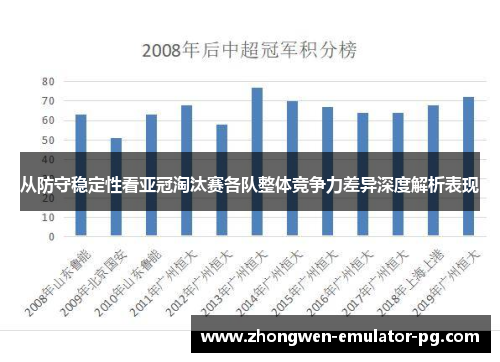 从防守稳定性看亚冠淘汰赛各队整体竞争力差异深度解析表现