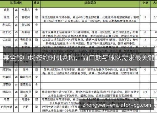 某全能中场签约时机判断，窗口期与球队需求最关键